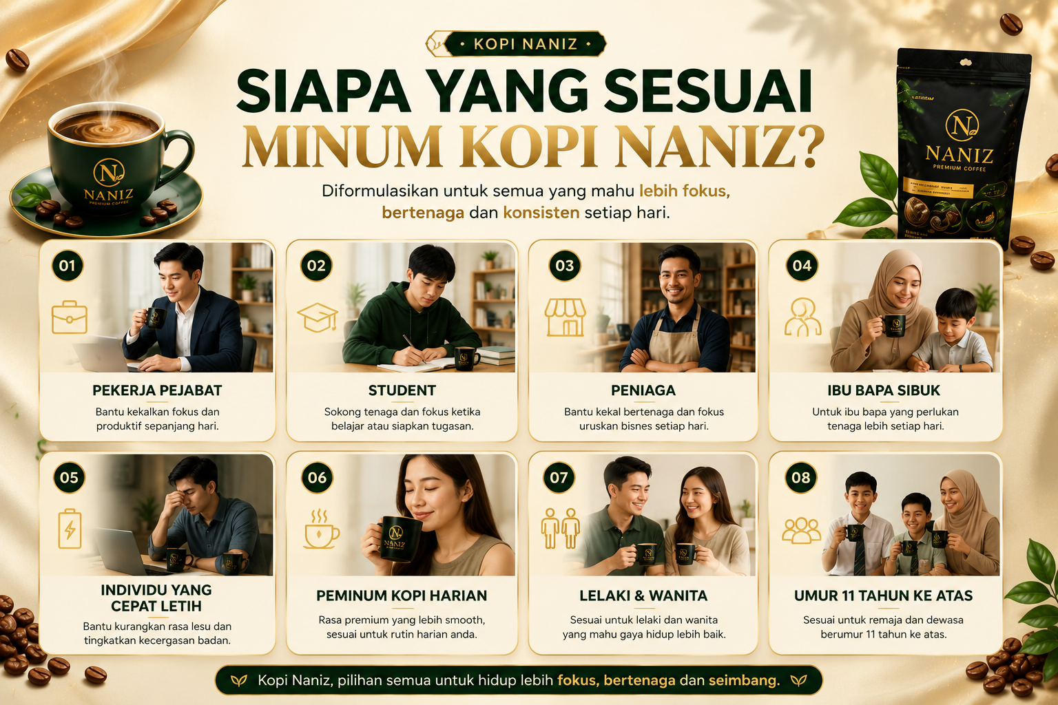 Siapa Yang Sesuai Minum Kopi Naniz